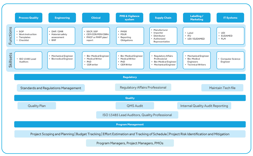 Cyient’s-Function-Wise-Approach